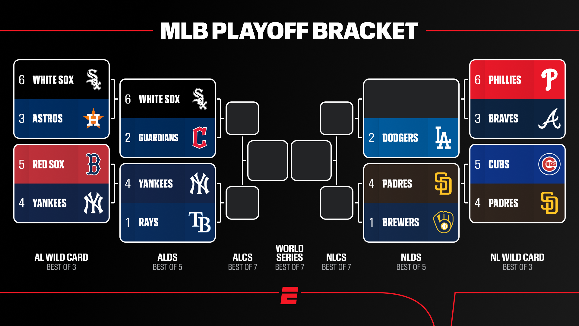 MLB Playoffs 2026: Bracket, fechas, resultados, cómo ver y más