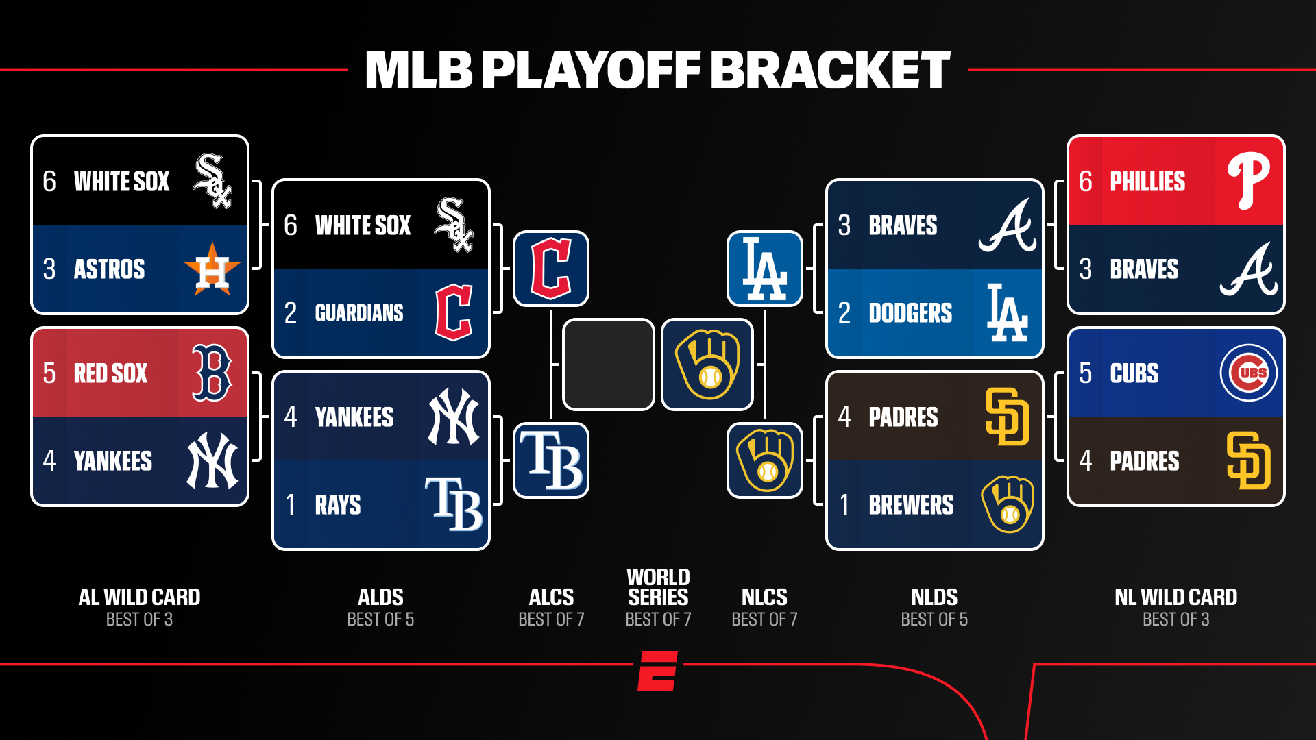 MLB Playoffs 2026: ALCS, NLCS, fechas, resultados, cómo ver y más